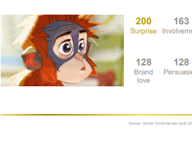 The Emotional Power of Brand Purpose