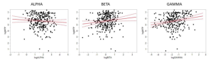 Frontal Brain Asymmetry and Willingness to Pay