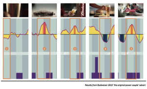 Marketing to the Senses, Driving Engagement Through Food Imagery