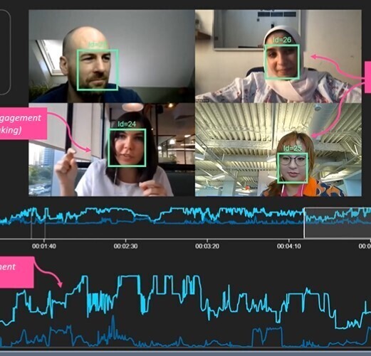 Smart Eye Extends Use of Affectiva Emotion AI for Qualitative Research with Conversational Engagement and Valence Metrics