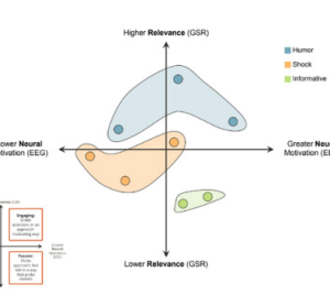 How to Create “Sticky” Messaging for Viewers - a Boncom case study